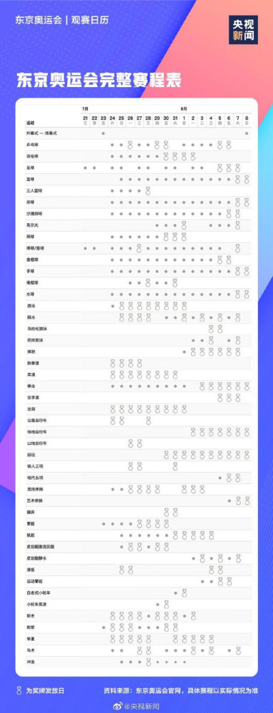 东京奥运会赛程表-2021东京奥运会赛程表-第2张图片