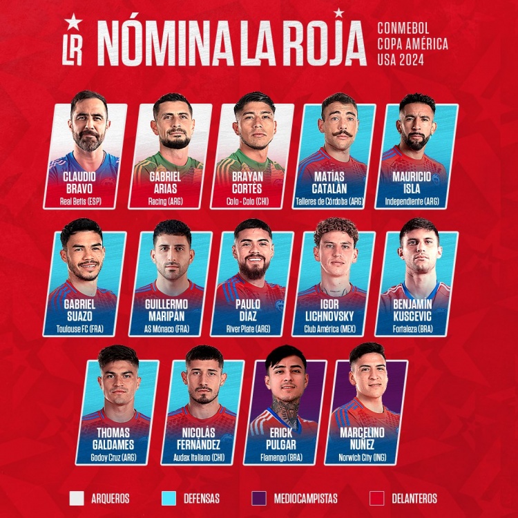 智利队美洲杯26人名单：桑切斯、布拉沃领衔-第1张图片