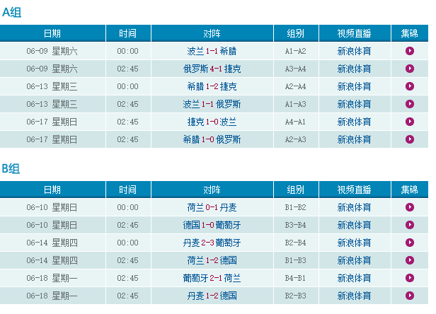 2012欧洲杯赛程表（2012欧洲杯完整赛程含小组赛+淘汰赛赛程）-第2张图片