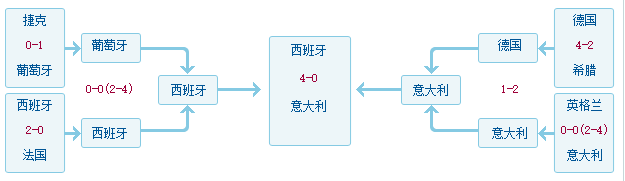 2012欧洲杯赛程表（2012欧洲杯完整赛程含小组赛+淘汰赛赛程）-第4张图片