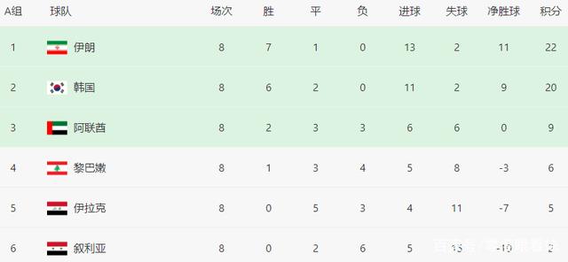 伊朗对韩国直播（世界杯亚洲区12强赛 韩国VS伊朗首发曝光）-第1张图片