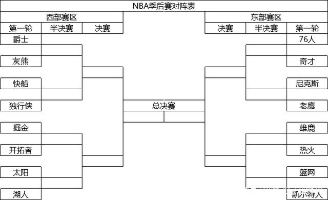 2021年nba季后赛对阵图（硝烟四起！2021赛季NBA季后赛对阵图出炉！）-第2张图片