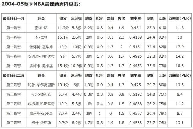 鲁尔邓（恭喜湖人！鲁尔邓的合同终于结束了！）-第5张图片