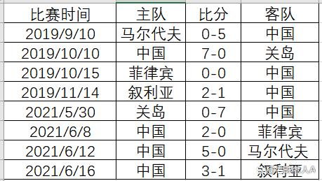 2022世界杯亚洲预选赛（回顾篇：中国队世界杯预选赛2022年赛程，12强赛仅排小组第5）-第1张图片