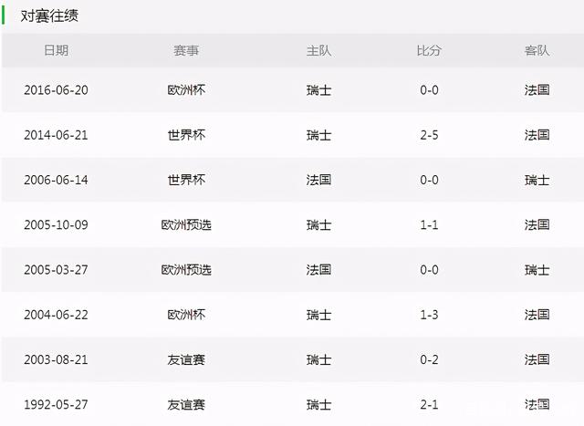 法国vs瑞士（2020欧洲杯1/8决赛法国VS瑞士比赛前瞻）-第2张图片