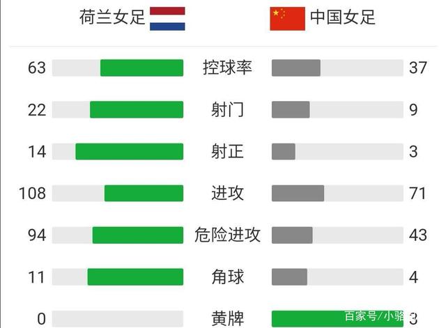 国足vs荷兰（中国足球的“耻辱日”，2-8惨败荷兰）-第1张图片