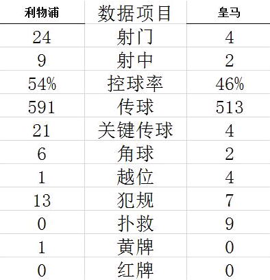 皇马1-0利物浦 第14次夺欧冠冠军-第3张图片