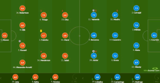 皇马1-0利物浦 第14次夺欧冠冠军-第4张图片