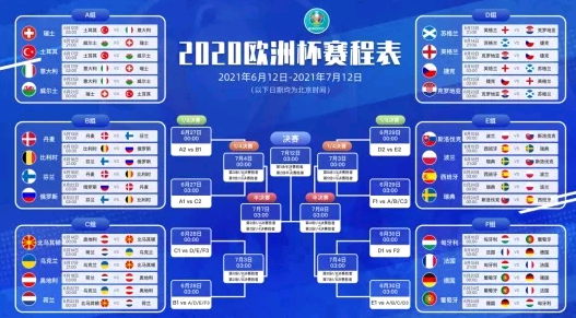 欧洲杯赛程2020赛程表 2020赛程表共有几场-第1张图片