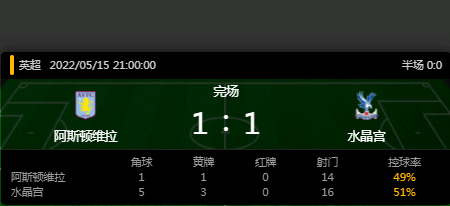 阿斯顿维拉VS水晶宫比赛直播-文字直播-第1张图片
