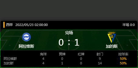 阿拉维斯vs加的斯比赛结果-比赛时间-球场介绍-第1张图片