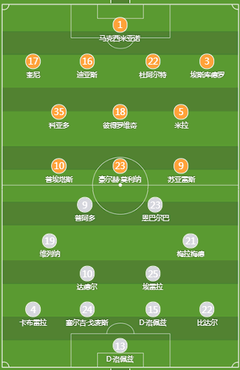 格拉纳达vs西班牙人直播回放及首发阵容介绍-第2张图片