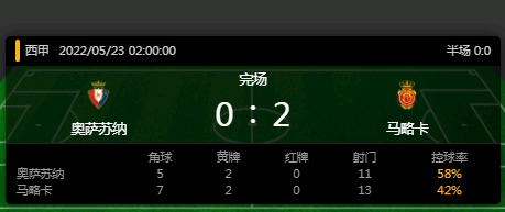奥萨苏纳vs马略卡比赛结果-比赛时间-球场介绍-第1张图片