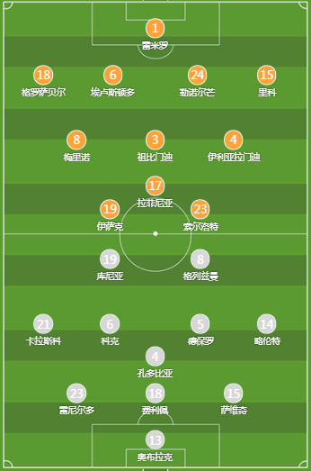 皇家社会vs马竞比赛结果-比赛时间-球场介绍-第2张图片