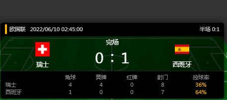 瑞士vs西班牙比赛结果-比赛时间-第1张图片