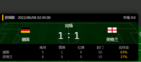 德国vs英格兰比赛结果-比赛时间-第1张图片