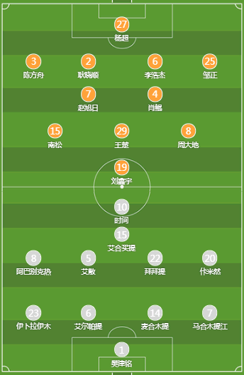 四川九牛vs新疆天山雪豹直播回放及首发阵容介绍-第2张图片