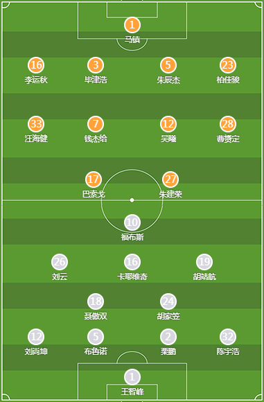 上海申花vs武汉长江比赛结果-比赛时间-第2张图片