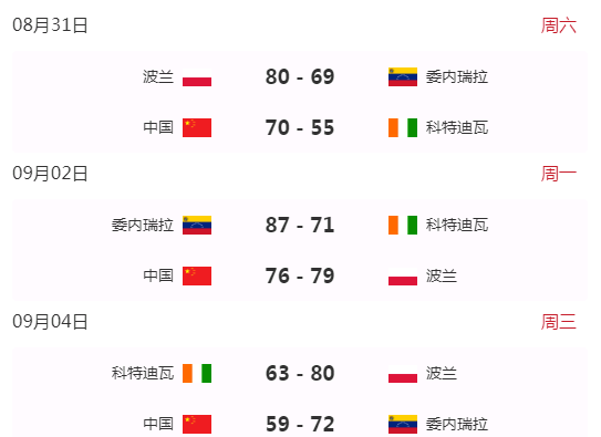 2022男篮世界杯中国预选赛赛程表-第1张图片