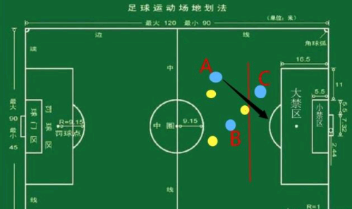 足球越位是什么意思图解-第2张图片