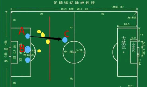 足球越位是什么意思图解-第3张图片