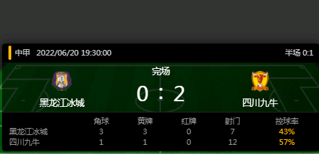 黑龙江冰城vs四川九牛比赛结果-比赛时间-第1张图片