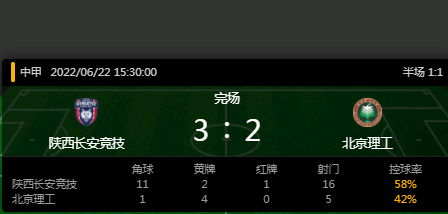 陕西长安竞技vs北京理工比赛结果-比赛时间-第1张图片