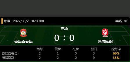 青岛青春岛vs淄博蹴鞠比赛结果-比赛时间-第1张图片