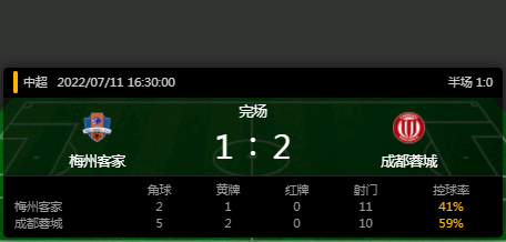 梅州客家vs成都蓉城比赛结果-比赛时间-第1张图片