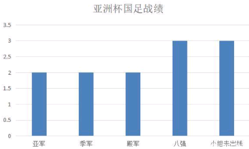 2015亚洲杯预选赛（深度：国足2015年亚洲杯全回顾）-第1张图片