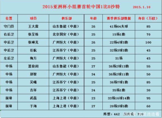 2015亚洲杯预选赛（深度：国足2015年亚洲杯全回顾）-第6张图片