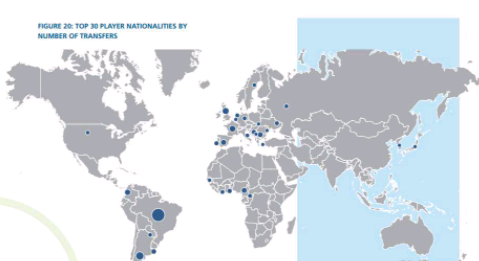 国际足球数据（国际足联发布《10年国际足球转会报告》）-第3张图片